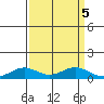 French Frigate Shoals tide chart for Thursday, September 5, 2024