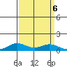 French Frigate Shoals tide chart for Friday, September 6, 2024