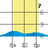 French Frigate Shoals tide chart for Saturday, September 7, 2024