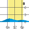 French Frigate Shoals tide chart for Sunday, September 8, 2024