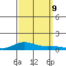 French Frigate Shoals tide chart for Monday, September 9, 2024