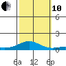 French Frigate Shoals tide chart for Thursday, October 10, 2024