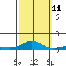 French Frigate Shoals tide chart for Friday, October 11, 2024