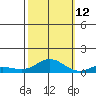 French Frigate Shoals tide chart for Saturday, October 12, 2024