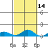 French Frigate Shoals tide chart for Monday, October 14, 2024
