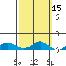 French Frigate Shoals tide chart for Tuesday, October 15, 2024