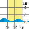 French Frigate Shoals tide chart for Wednesday, October 16, 2024