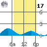 French Frigate Shoals tide chart for Thursday, October 17, 2024