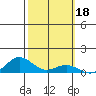 French Frigate Shoals tide chart for Friday, October 18, 2024