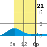 French Frigate Shoals tide chart for Monday, October 21, 2024