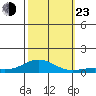 French Frigate Shoals tide chart for Wednesday, October 23, 2024