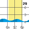 French Frigate Shoals tide chart for Tuesday, October 29, 2024