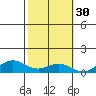 French Frigate Shoals tide chart for Wednesday, October 30, 2024