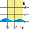 French Frigate Shoals tide chart for Thursday, October 3, 2024
