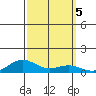 French Frigate Shoals tide chart for Saturday, October 5, 2024