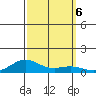 French Frigate Shoals tide chart for Sunday, October 6, 2024