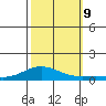 French Frigate Shoals tide chart for Wednesday, October 9, 2024