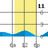 French Frigate Shoals tide chart for Monday, November 11, 2024