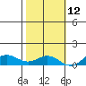 French Frigate Shoals tide chart for Tuesday, November 12, 2024