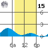 French Frigate Shoals tide chart for Friday, November 15, 2024