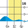 French Frigate Shoals tide chart for Saturday, November 16, 2024