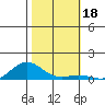 French Frigate Shoals tide chart for Monday, November 18, 2024