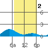 French Frigate Shoals tide chart for Saturday, November 2, 2024