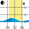 French Frigate Shoals tide chart for Friday, November 8, 2024