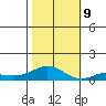 French Frigate Shoals tide chart for Saturday, November 9, 2024