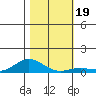 French Frigate Shoals tide chart for Thursday, December 19, 2024