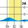French Frigate Shoals tide chart for Friday, December 20, 2024
