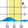 French Frigate Shoals tide chart for Friday, December 6, 2024