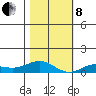 French Frigate Shoals tide chart for Sunday, December 8, 2024