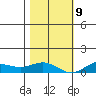 French Frigate Shoals tide chart for Monday, December 9, 2024
