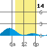 French Frigate Shoals tide chart for Tuesday, January 14, 2025