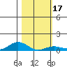 French Frigate Shoals tide chart for Friday, January 17, 2025