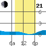 French Frigate Shoals tide chart for Tuesday, January 21, 2025