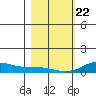 French Frigate Shoals tide chart for Wednesday, January 22, 2025