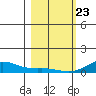 French Frigate Shoals tide chart for Thursday, January 23, 2025