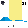 French Frigate Shoals tide chart for Wednesday, January 29, 2025