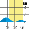 French Frigate Shoals tide chart for Thursday, January 30, 2025