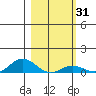French Frigate Shoals tide chart for Friday, January 31, 2025