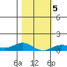 French Frigate Shoals tide chart for Sunday, January 5, 2025