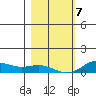 French Frigate Shoals tide chart for Tuesday, January 7, 2025