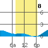 French Frigate Shoals tide chart for Wednesday, January 8, 2025