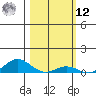 French Frigate Shoals tide chart for Wednesday, February 12, 2025