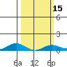 French Frigate Shoals tide chart for Saturday, February 15, 2025