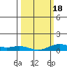 French Frigate Shoals tide chart for Tuesday, February 18, 2025