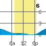 French Frigate Shoals tide chart for Thursday, February 6, 2025