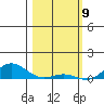 French Frigate Shoals tide chart for Sunday, February 9, 2025